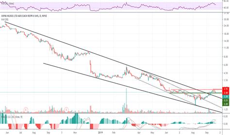 jps stock price|JPS 